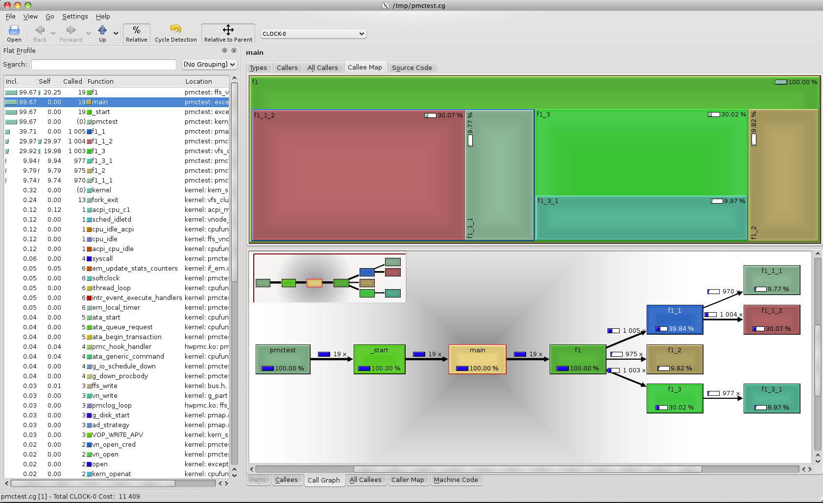 Kcachegrind_pmctest_graphview.png