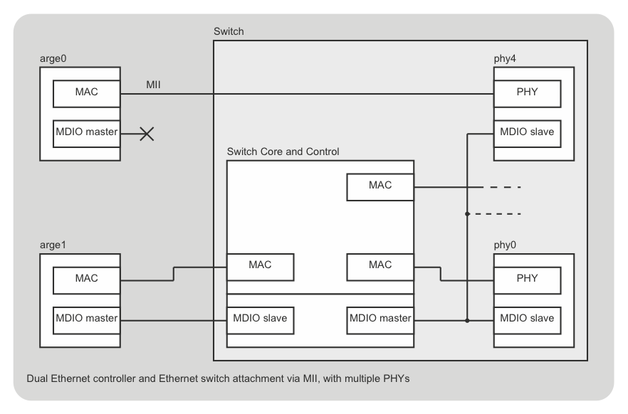 embedded-switch.png