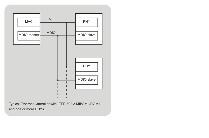 ethernet-phy.png