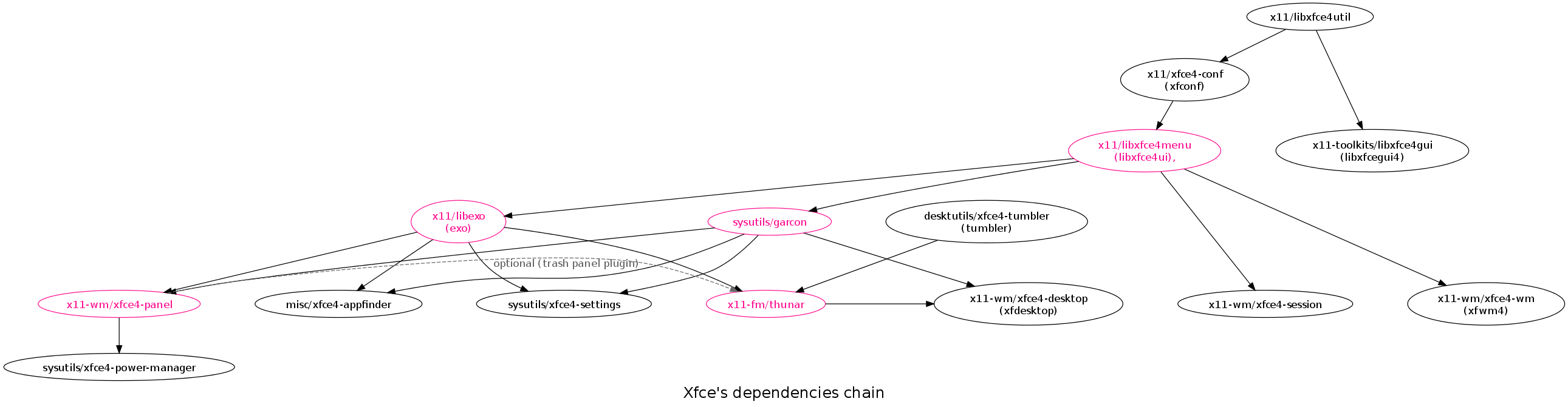 attachment:xfce4.png