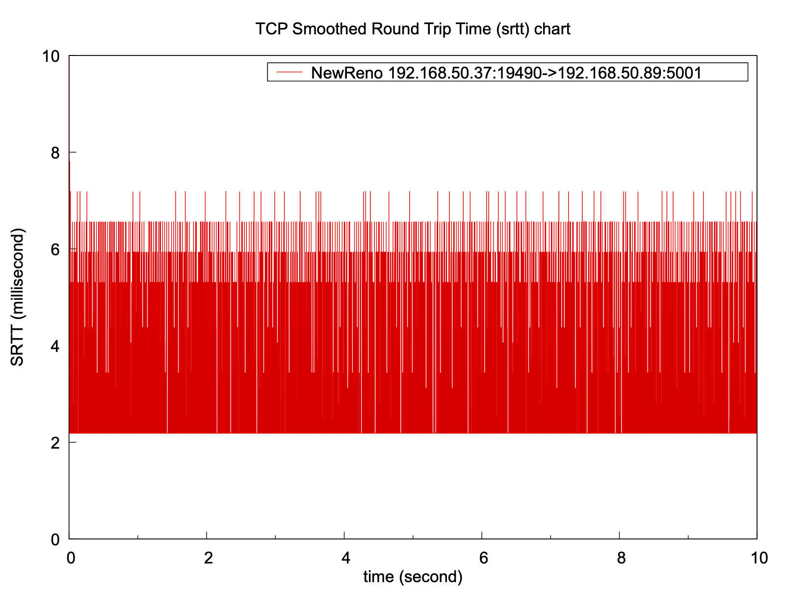 attachment:1pc_lx_newreno_srtt_chart.png