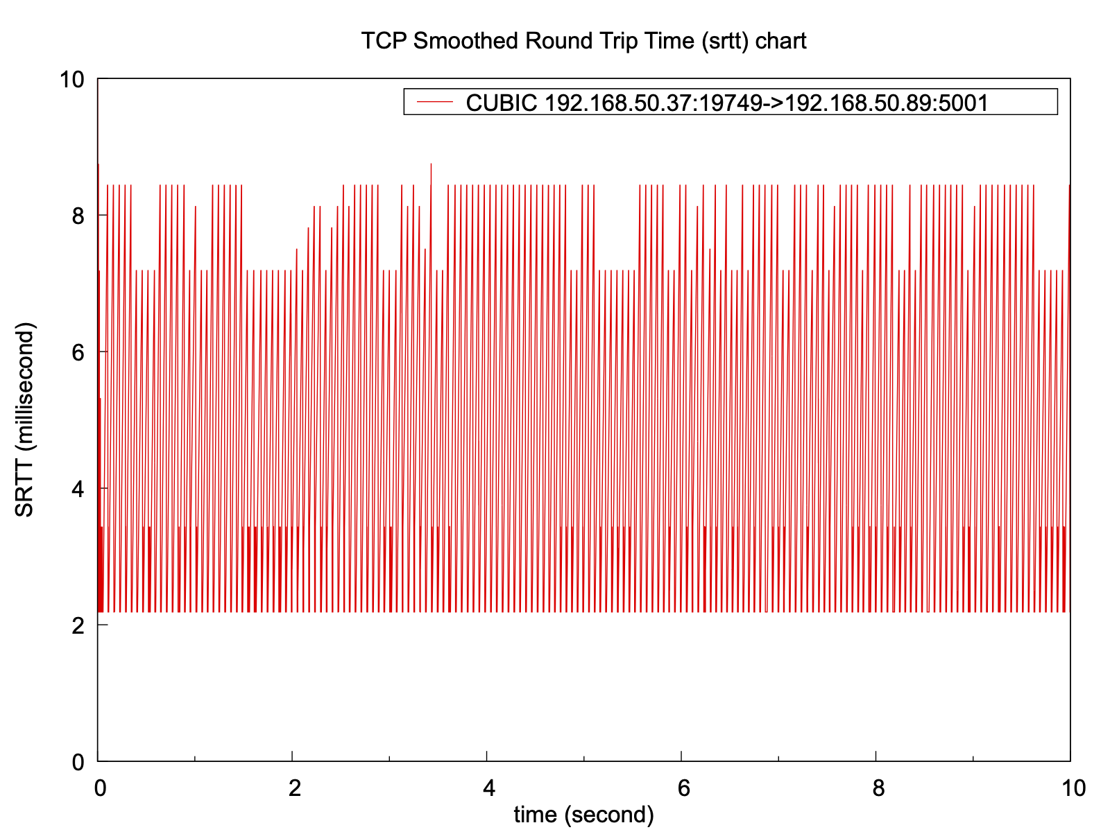 attachment:1pc_lx_patch_srtt_chart.png