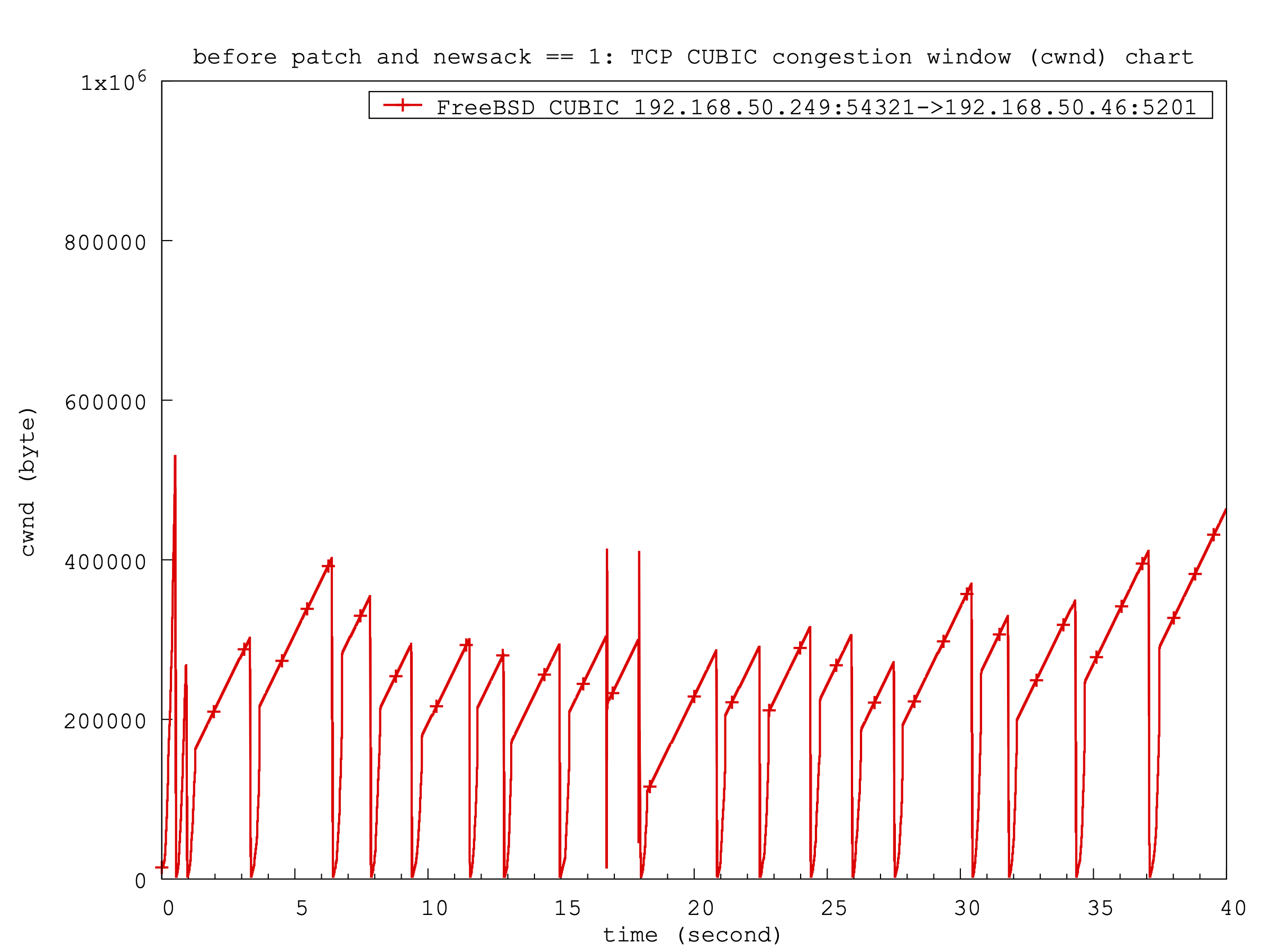 attachment:base_newsack1_cwnd_chart.png