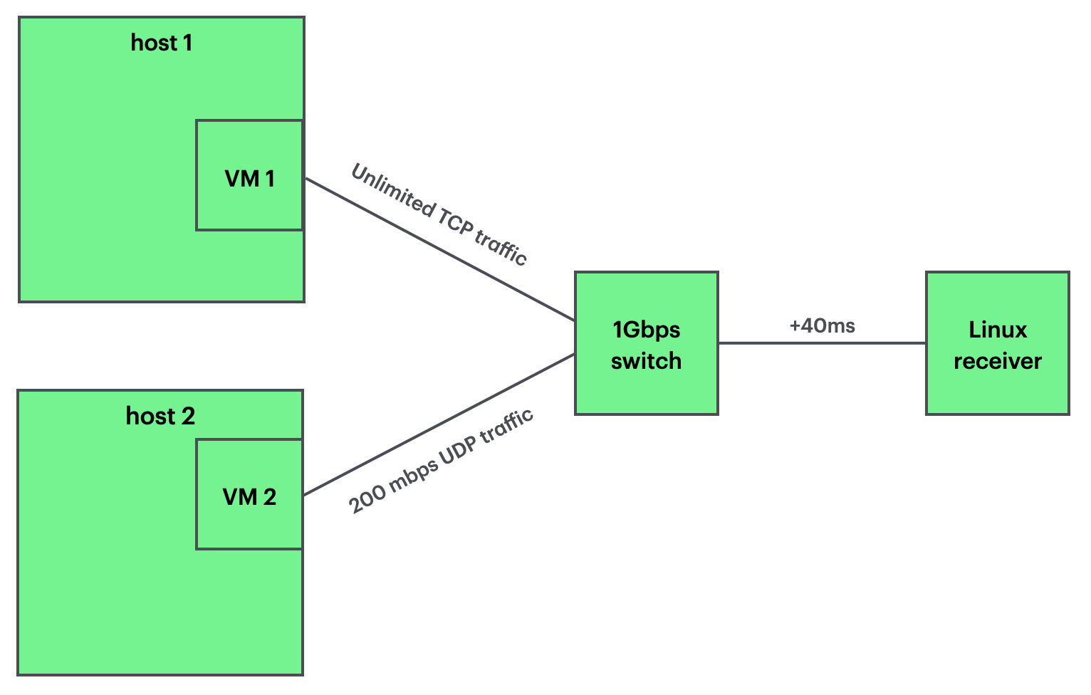 attachment:tri-point_switch_topology.png