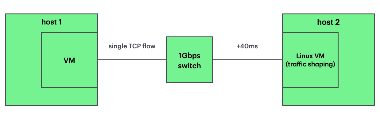 attachment:single-path_topology.png