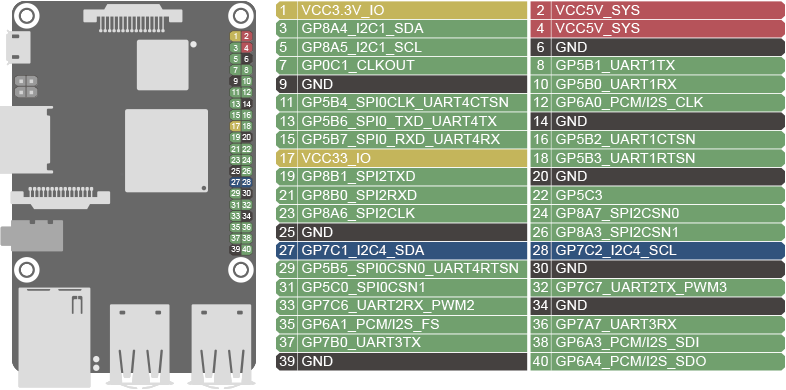 pic_gpio.png